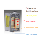 Mullit M-box Aero 8 LA fatüzelésű kandallóbetét - Image 4