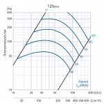 Légtömör pillangószelep Ø 125 mm átmérőjű, Tengelyes kivitel, Kézi/motoros működtetésű  (Szilikon tömítéssel) - Image 3